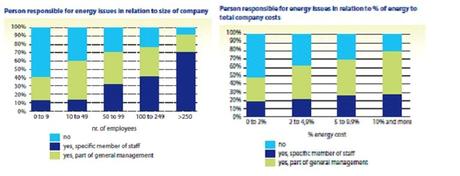 Efficienza Energetica e PMI: Drivers e Barriere in 5 punti