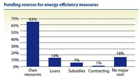 Efficienza Energetica e PMI: Drivers e Barriere in 5 punti