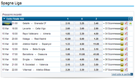 Getafe-Granada, probabili formazioni e quote liga