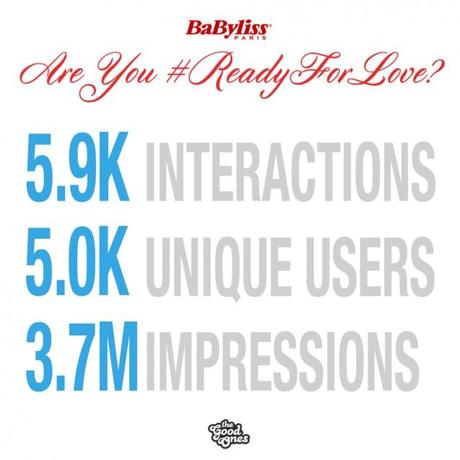 I numeri e il glamour della campagna BaByliss “Are you #ReadyForLove?”