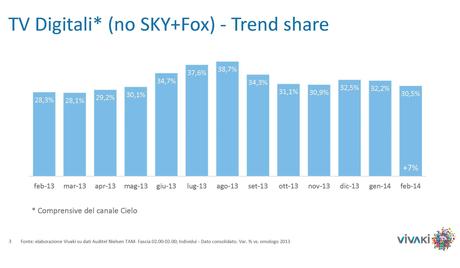 Gli ascolti della tv non generalista [SAT e DTT] | Febbraio 2014 (analisi VivaKi)