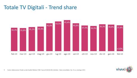 Gli ascolti della tv non generalista [SAT e DTT] | Febbraio 2014 (analisi VivaKi)