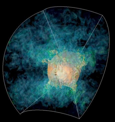 Il modello 3D degli ultimi spasmi della supernova 1987A. Le ceneri gialle di zolfo vengono ripescate dal nucleo arancione sottostante. La struttura multi-scala della turbolenza è prominente. Le linee bianche indicano il confine del dominio computazionale. Crediti: Arnett, Meakin and Viallet/AIP Advances