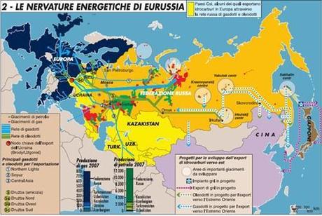 nervature russia