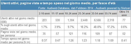 Non si ferma il calo degli utenti Internet da PC: secondo Audiweb - 400.000 in un mese Non si ferma il calo degli utenti Internet da PC: secondo Audiweb - 400.000 in un mese