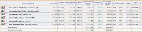 Sell in may and go away  Vendi in Maggio e andare via