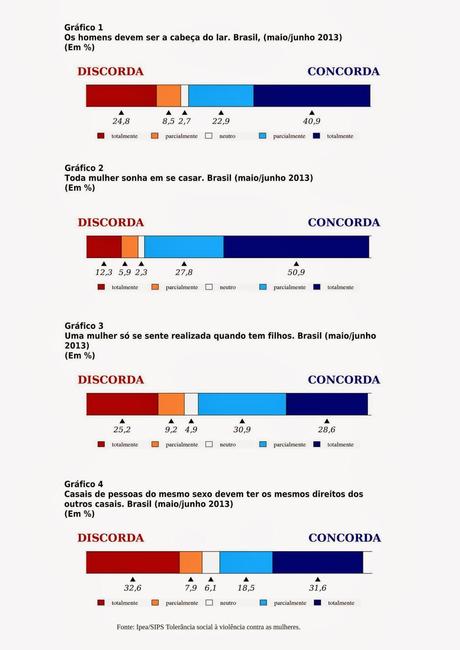 Tolerância social à violência contra a mulher