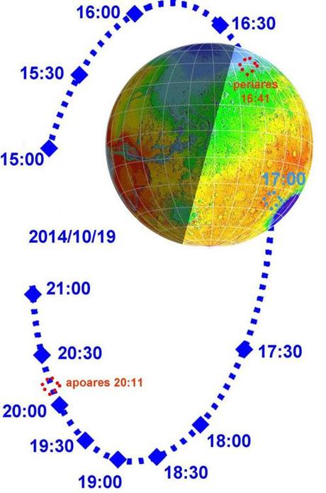 Mars Express - orbita 19 ottobre 2014