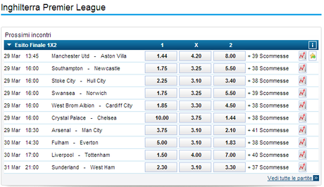 Sunderland-West Ham, probabili formazioni e quote premier