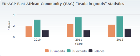 ue-eac