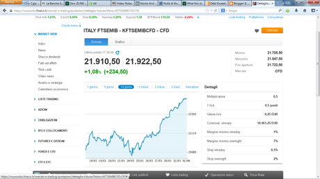 Strong Ita(g)lia: cosa intuendo mezzo alle 