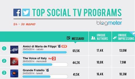 social meter