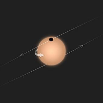 Un Saturno contromano infografica_orbita
