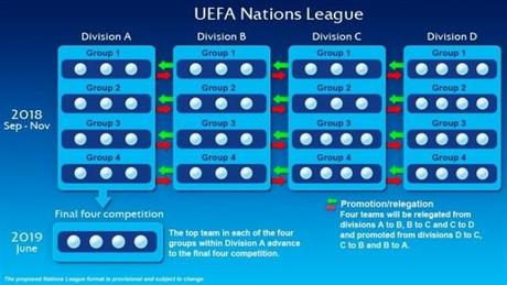Ecco il format e le date della nuova “UEFA Nations League” UEFA Nation League 1