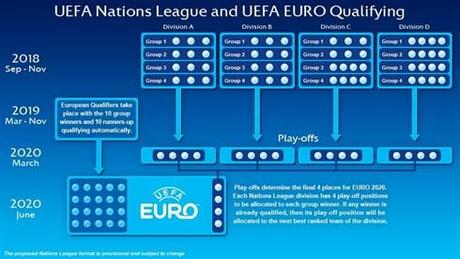 Ecco il format e le date della nuova “UEFA Nations League” UEFA Nation League 2