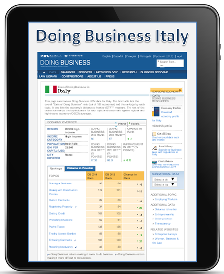 Doing Business Italy