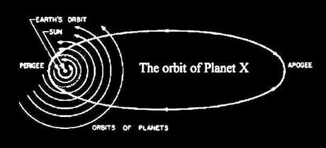 ANNUNAKI E NIBIRU