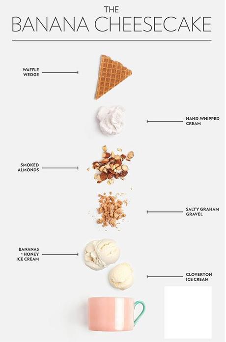 Banana Lovers part #7 (banana in the kitchen) 5f98cb1877bff63de7386e28a9f2ff14 copia