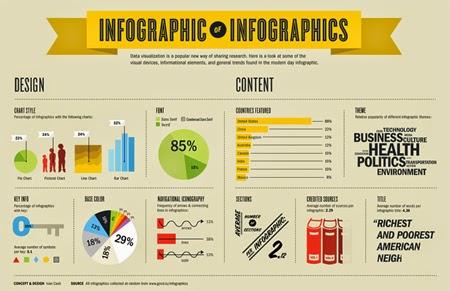 Strumenti per creare un infografica