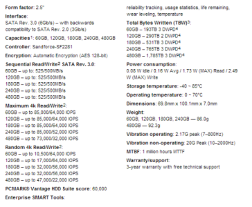 specs3-500x411