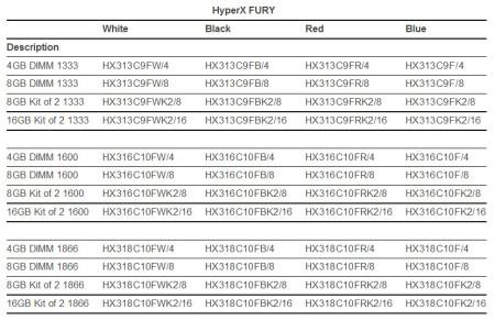 HyperX_FURY_memory_lineup