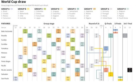 calendario_mondiali_calcio_brasile_2014