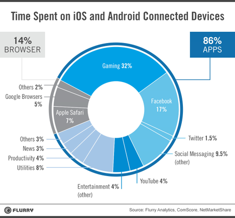 time_spent_mobile