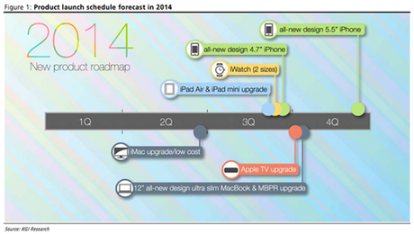 40802 600x340 Apple, i piani del 2014: iPhone 6, iWatch, iPad Air 2. In arrivo i pagamenti NFC?  