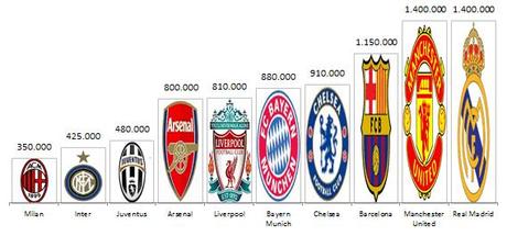 I leader del merchandising nel calcio Maglie calcio mar 2014 - graph