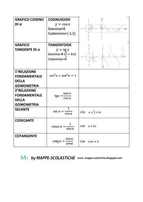 LE FUNZIONI GONIOMETRICHE