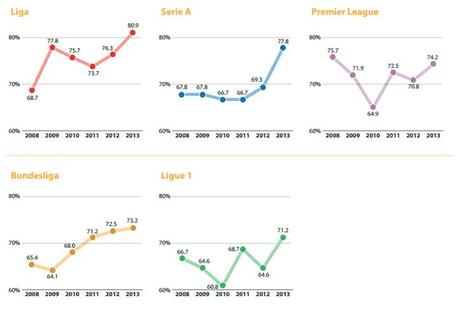 La Superleague europea? Forse esiste già … CIES 2014 04 Concentrazione punti (2)