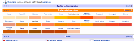 Chi ha paura dell'Arancione?