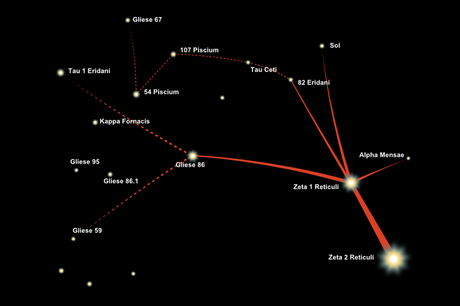 Il rapimento dei coniugi Hill e la mappa Zeta Reticuli