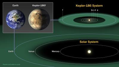 Kepler-186f - NASA