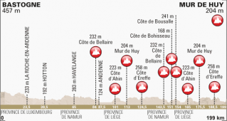 Flegraveche Wallonne ALT.pngoriginal 319x170 FRECCIA VALLONE 2014: IL VINCITORE E VALVERDE