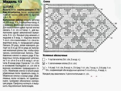 Schema per il filet: Tendina bistrot