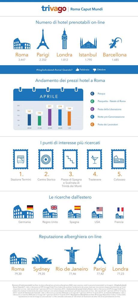 Infografica-Roma-Caput-Mundi-trivago