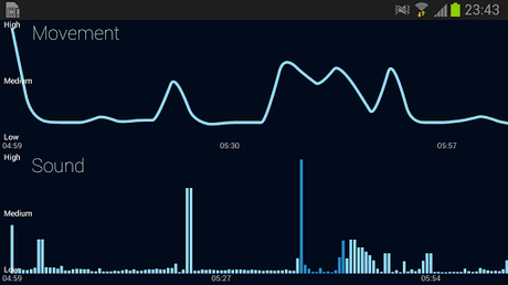 SleepBot : app per il monitoraggio del sonno