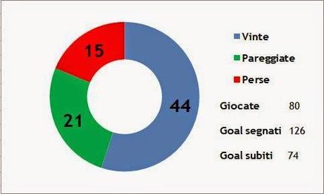 Le 32 protagoniste - Puntata no.7 - L'Italia