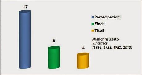 Le 32 protagoniste - Puntata no.7 - L'Italia