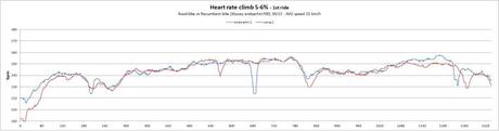 gargnano-heartrate-1