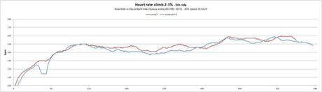 vestone-heartrate-5