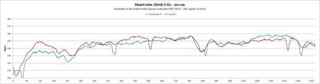 gargnano-heartrate-3