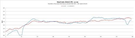 vestone-heartrate-1