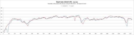 gargnano-heartrate-2