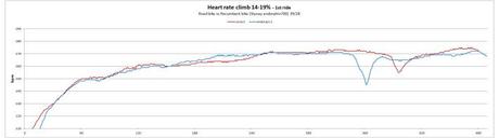 vobarno-heartrate-1