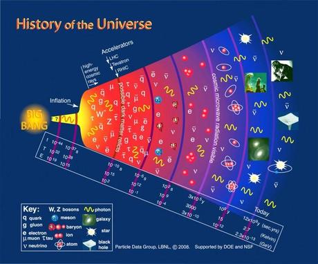 L’Universo creato dal Collasso di una Stella a 4 Dimensioni