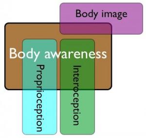 body-awareness