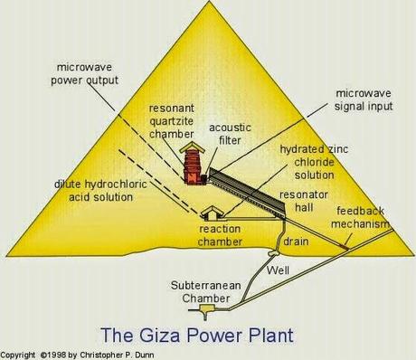 Le Piramidi d'Egitto e del Sud America erano delle Centrali Energetiche