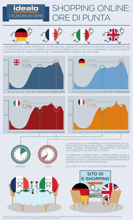 idealo-Infografica-ora-acquisti-online